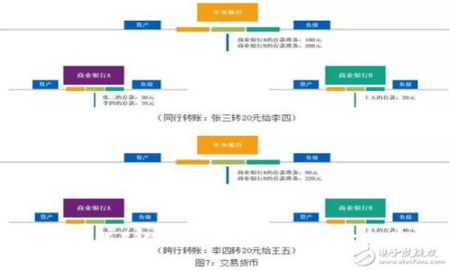 如何下载和使用区块链钱包TP：完整指南