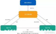 如何顺利联系tpWallet客服：
