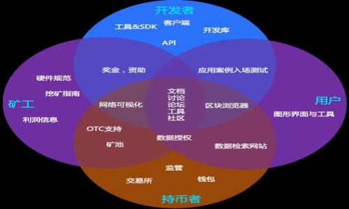 tpWallet安全提示是指在使用tpWallet这一数字货币钱包时，系统或平台给用户的安全警示和建议，旨在帮助用户更安全地管理自己的数字资产。随着数字货币的持续发展，用户面临的安全威胁也越来越多，如网络攻击、钓鱼网站、恶意软件等。因此，tpWallet可能会发布一系列安全提示，以提醒用户注意保护个人信息和资产。

常见的安全提示包括但不限于：

1. **不要分享私钥**：私钥是访问和管理钱包中资产的唯一凭证，分享私钥将使他人能够访问用户的资产。

2. **启用双重验证**：为了增强账户安全性，tpWallet可能建议用户启用双重验证，以防止未授权的登录。

3. **定期更新密码**：强烈建议用户定期更改密码，并使用复杂且独特的密码组合。

4. **警惕钓鱼攻击**：用户应当保持警觉，对可疑链接和电子邮件进行仔细甄别，以防被骗。

5. **定期备份钱包**：用户应定期备份钱包信息，以防设备丢失或损坏。

6. **使用官方渠道**：为了防止下载到恶意软件，用户应始终通过官方网站下载应用程序。

这些安全提示是为了提高用户防范风险的意识，保护用户的资金安全。