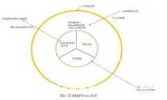 tpWallet私钥与助记词忘记后