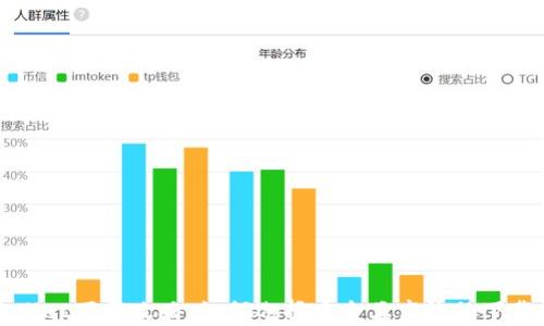 
tpWallet下载攻略：如何选择安全且高效的下载方式