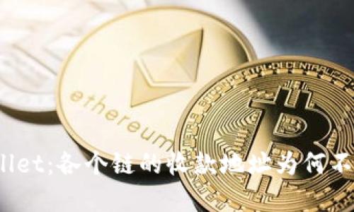 tpWallet：各个链的收款地址为何不一样？