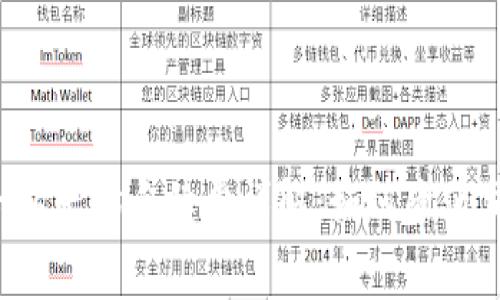tpWallet以太坊手续费详解：如何降低交易成本？