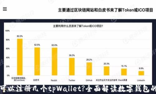 
一只手机可以注册几个tpWallet?全面解读数字钱包的注册限制