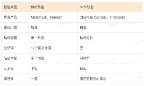 区块链钱包被盗骗局：识别与预防