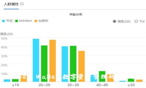 iToken Wallet：数字资产管理的新选择