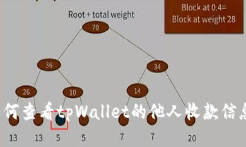 如何查看tpWallet的他人收款信息？