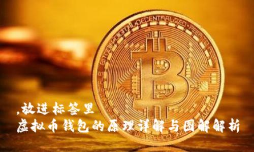 ，放进标签里
虚拟币钱包的原理详解与图解解析