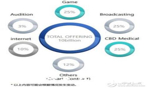   
tpWallet行情消失的原因与解决方案