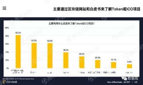 如何利用tpWallet创建个人货币生态链