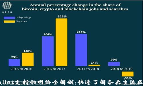 
tpWallet支持的网络全解剖：快速了解各大主流区块链