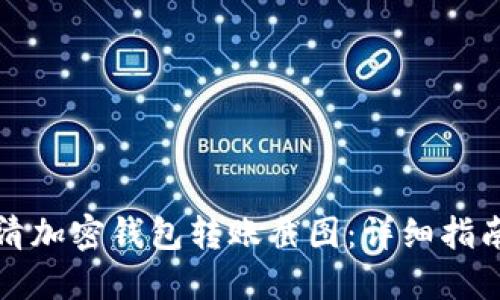 如何获取高清加密钱包转账截图：详细指南与实用技巧