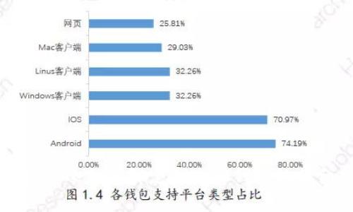 如何将TP冷钱包绑定到观察钱包的详细指南