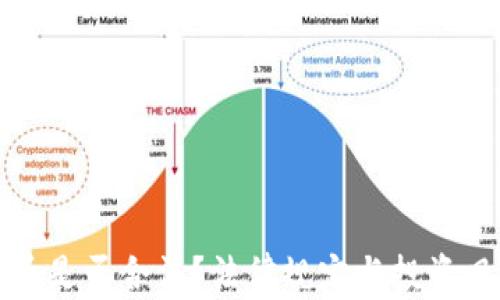 
炒虚拟币是否合法？法律规定与投资风险分析
