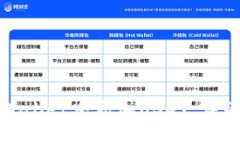 如何在tpWallet中添加USDT：