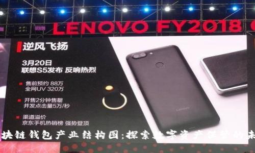 区块链钱包产业结构图：探索数字资产保管的未来