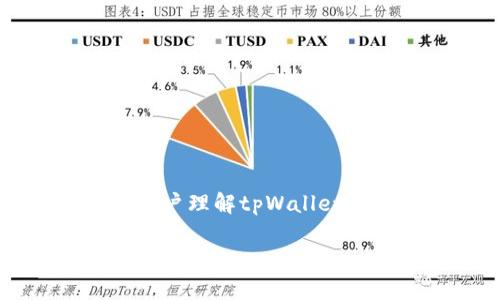 在讨论tpWallet的图标时，可以先进行一些背景介绍，帮助用户理解tpWallet的相关功能和应用场景。以下是一个大纲和详细内容的建议。

### tpWallet图标辨识指南：如何快速找到正确的tpWallet图标