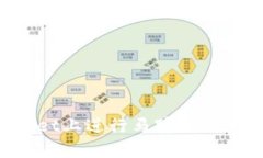 如何在tpWallet上进行马蹄链