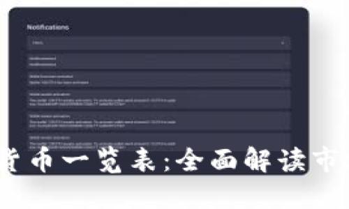 2023年最新加密货币一览表：全面解读市场动态与投资机会