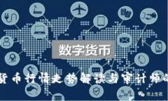 加密货币行情走势解读与