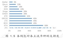 在以下部分中，我将为您