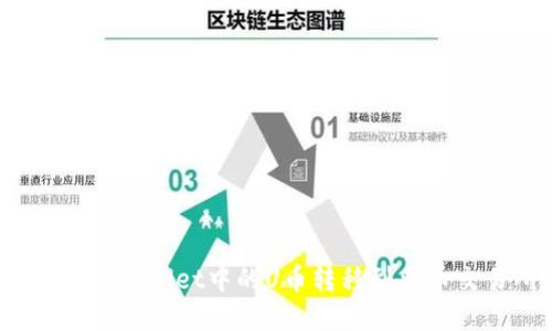 如何将tpWallet中的U币转移到火币交易所？