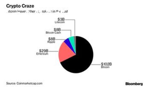 要创建的tpWallet数量取决于具体的需求和用例。一般情况下，tpWallet可以根据不同的目的进行创建。例如，您可能想要为不同的项目、投资、个人支出或商业用途创建多个钱包。以下是一些可能的考虑因素：

1. **逻辑分隔**：如果您有多种投资或支出类型，可以创建多个钱包以便于管理和追踪资金。例如，一个钱包用于日常开支，另一个用于投资。

2. **安全性**：如果您在进行高额交易或者持有大量资产，分散钱包可以提高安全性。如果一个钱包被攻击，您仍然可以保护其他钱包中的资产。

3. **隐私问题**：有时候，为了保护个人隐私，可能会选择为不同的交易或项目创建不同的钱包。

一般来说，创建tpWallet的数量没有严格限制，但要确保合理管理，以免造成混乱和不必要的风险。