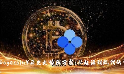 狗狗币（Dogecoin）历史走势图分析：从起源到现代的市场动态