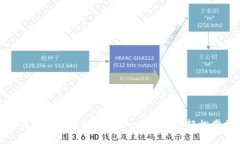 如何查询区块链地址：一