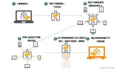 tpWallet波场激活指南：轻松