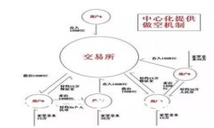  tpWallet资产添加指南：一