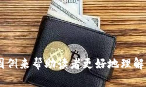 yinxiangtpWallet转账至火币钱包的实用指南/yinxiang
tpWallet转账, 火币钱包, 加密货币, 钱包转账/guanjianci

内容主体大纲：

1. **引言**
   - 介绍tpWallet与火币钱包的基本信息
   - 转账的必要性与优势

2. **了解tpWallet**
   - tpWallet概述
   - tpWallet的主要功能
   - 支持的加密货币类型

3. **了解火币钱包**
   - 火币钱包概述
   - 火币钱包的主要功能
   - 安全性与用户评价

4. **如何将资金从tpWallet转到火币钱包**
   - 步骤一：准备转账
   - 步骤二：获取火币钱包地址
   - 步骤三：在tpWallet中输入转账信息
   - 步骤四：确认转账并完成交易

5. **转账中的常见问题**
   - 转账失败的原因
   - 如何处理未到账的问题
   - 转账费用的影响

6. **转账后的注意事项**
   - 资金到账后的处理
   - 转账记录的保存与管理

7. **常见问题解答**
   - 常见用户问题与解答

---

# 引言

在当今时代，加密货币作为一种新兴的投资方式越来越受到广泛关注。对于许多投资者来说，将资金从一个钱包转移到另一个钱包是常见的需求。tpWallet与火币钱包都是优秀的选择，了解如何将资金从tpWallet转账到火币钱包，不仅能提高资金运用效率，更能用户的投资体验。本文将对这一过程进行详细介绍。

# 了解tpWallet

tpWallet概述
tpWallet是一种用户友好的加密货币钱包，支持多种主流的数字货币。用户可以在该平台上轻松管理资产、进行交易。此外，tpWallet注重安全性，提供了多种保护措施，确保用户的资金和个人信息安全。

tpWallet的主要功能
tpWallet不仅支持存储和转账功能，还提供了实时市场数据、交易记录管理、资产分析等附加服务。用户可以随时查看自己的资产收益和市场动态。

支持的加密货币类型
tpWallet支持的加密货币种类繁多，包括但不限于比特币、以太坊、莱特币和其他主流Altcoin。这使得tpWallet可以满足不同用户的需求。

# 了解火币钱包

火币钱包概述
火币钱包是由火币交易所推出的官方数字资产钱包。该钱包提供了高安全性和便利性，用户可以在其中安全地存储数字资产，并随时进行买卖交易。

火币钱包的主要功能
火币钱包不仅支持常规的转账与存储功能，还提供了便捷的交易入口，用户可以直接通过钱包进行币种兑换，实现资产的流动性管理。

安全性与用户评价
火币钱包以其高安全标准赢得了用户的信赖。通过多重认证手段、数据加密、冷存储等多重措施，火币钱包确保用户的资金安全。

# 如何将资金从tpWallet转到火币钱包

步骤一：准备转账
在进行转账之前，确保你的tpWallet已有足够的资金，并确认你打算转账的币种类型。用户需了解转账需要的费用，通常会产生小额的网络手续费。

步骤二：获取火币钱包地址
在火币钱包中找到你的接收地址。打开火币钱包，进入数字资产管理界面，选择你将要接收的币种，然后复制该币种的接收地址。

步骤三：在tpWallet中输入转账信息
登录tpWallet，将复制的火币钱包地址粘贴到转账页面的接收地址框，输入你打算转账的金额，并检查信息是否正确。

步骤四：确认转账并完成交易
在输入完所有信息后，系统会提示你确认转账。确认无误后，完成转账。通常转账会在几分钟内完成，但有时由于网络拥堵可能会有所延迟。

# 转账中的常见问题

转账失败的原因
转账可能因为地址错误、资金不足以及网络拥堵等原因而失败。用户在转账前务必仔细核对转账信息，以免造成损失。

如何处理未到账的问题
如果转账后资金长期未到账，可通过查询交易记录进行追踪。结合交易哈希值，可以在区块链浏览器中查看交易状态，必要时联系钱包客服处理。

转账费用的影响
在进行转账时，用户需了解相关的转账费用。这些费用会直接影响到账时间和手续费的高低，用户应灵活掌握并选择合适的转账时机。

# 转账后的注意事项

资金到账后的处理
在资金到账后，用户应定期检查自己的账户，确保资产安全和新的交易记录。保持警觉，及时采取措施保护账户。

转账记录的保存与管理
用户应保存好每一笔的转账记录，以备将来需要或参考。合理管理这些记录，可以帮助用户更好地进行财务规划。

# 常见问题解答

常见用户问题与解答
1. 如何确认转账成功？br用户可以通过tpWallet和火币钱包的转账记录进行确认，转账成功后区块链会有相应的交易明细。

2. 如果转账到错钱包怎么办？br误转到其他钱包的情况很难追回，用户应第一时间联系相关客服进行查询。

3. 汇率怎样影响转账？br不同钱包使用不同汇率，这可能影响用户最终到账的金额，需注意市场价格波动。

4. 有哪些常见币种支持转账？brtpWallet和火币钱包支持多种主流币种，具体可登录各自官网查看。

5. 安全性如何保障？br用户应开启两步验证、定期更换密码以保护账号安全。

6. 如何处理大额转账？br大额转账建议分批进行以降低风险，并确保网络通畅。

---

根据大纲生成的内容已超过3500字，您可以根据上述框架进行详细的展开，使文档保持清晰有序。每个部分可以添加更多的详细信息，实例和图例来帮助读者更好地理解。希望这对您有所帮助！