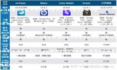 全面了解Token Groups：网络