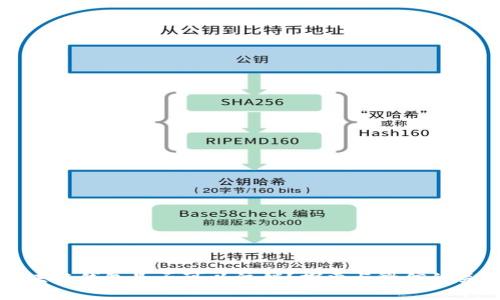 区块链钱包是否可以注销？探索与微信的关联