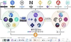 数字货币钱包的未来：趋