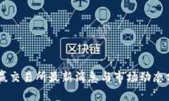 币赢交易所最新消息与市