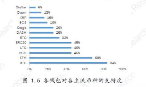 2023年不需要实名的加密钱包推荐及使用指南