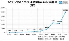 探索类似于tpWallet的钱包选