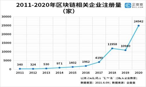 探索类似于tpWallet的钱包选择