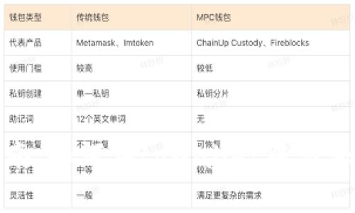 详细指南：如何在tpWallet中添加OK主网