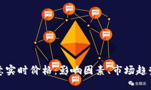 全面解读欧意实时价格：影响因素、市场趋势与未来预测