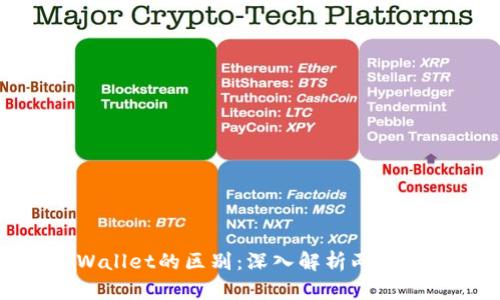 欧意与tpWallet的区别：深入解析两者优势与劣势