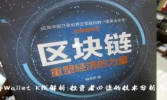 tpWallet K线解析：投资者必
