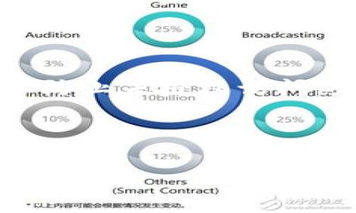 tiaotitpWallet怎么看别人地址？详细教程及常见问题解析/tiaoti
tpWallet, 查看地址, 加密钱包, 区块链, 数字资产/guanjianci

## 内容主体大纲

1. **引言**
   - 介绍tpWallet和数字资产的重要性
   - 看别人的地址的意义

2. **tpWallet的基本概述**
   - tpWallet的功能
   - tpWallet的安全性

3. **如何查看别人的钱包地址**
   - 步骤一：打开tpWallet
   - 步骤二：寻找相关功能
   - 步骤三：输入地址进行查询
   - 注意事项

4. **查看地址后能获取哪些信息**
   - 钱包地址的构成
   - 可以获得的交易记录和资产信息
   - 隐私与数据安全

5. **tpWallet的其他实用功能**
   - 钱包的备份与恢复
   - 转账与接收操作
   - 多币种管理

6. **常见问题解答**
   - 6.1 什么是钱包地址？
   - 6.2 为什么要查看别人的钱包地址？
   - 6.3 如何保护自己的钱包隐私？
   - 6.4 tpWallet支持哪些类型的资产？
   - 6.5 如果输入错误的地址会有什么后果？
   - 6.6 如何安全使用tpWallet？

---

## 正文内容

### 引言

在当今数字化时代，数字资产的管理和安全显得尤为重要。tpWallet作为一款流行的加密钱包，不仅提供了方便的资产管理功能，还允许用户查看其他人的钱包地址。了解别人钱包地址的原因多种多样，例如想要了解某个项目的支持者、评估资产流动性等等。本文将探讨如何通过tpWallet查看别人的地址，并深入解析相关的常见问题。

### tpWallet的基本概述

tpWallet是一款功能全面的数字资产管理工具，支持多种区块链资产的储存、转账和查看。它的安全性得到了广泛认可，用户可以通过私钥和助记词来保障自己的资产安全。

tpWallet不仅适合新手使用，其简洁的界面和清晰的功能，也得到了许多资深玩家的喜爱。无论是查看资产、交易，还是检查其他钱包地址，tpWallet都能提供很好的用户体验。

### 如何查看别人的钱包地址

#### 步骤一：打开tpWallet

首先，您需要在手机或电脑上打开tpWallet应用程序。如果您尚未安装，可以前往相应的应用市场进行下载。

#### 步骤二：寻找相关功能

打开tpWallet后，您会看到多个功能选项。找到“地址查询”或类似命名的功能区域，通常在主界面或者设置菜单中。

#### 步骤三：输入地址进行查询

在相关查询界面，您只需输入您想查看的钱包地址。系统会自动检索并显示该地址的所有公开信息，包括交易记录、资产情况等。

注意事项：确保您输入的地址是正确的，因为错误的地址可能会导致查询失败。

### 查看地址后能获取哪些信息

通过tpWallet查看的地址通常可以获取以下几类信息：

1. **钱包地址的构成**：钱包地址的长短、字符组成等都有其特定的含义，用户可以通过这些信息初步判断地址的类型。
   
2. **交易记录**：tpWallet会展示该地址的所有历史交易记录，用户可以清楚了解过去的交易频率及金额。

3. **资产信息**：您可以看到该钱包目前还持有哪些数字资产，这对于分析地址背后的投资者或项目支持者很有帮助。

4. **隐私与数据安全**：虽然地址的公开性使我们能够获取到很多信息，但用户在分析这些数据时也需注意各种隐私保护规定和数据使用规则。

### tpWallet的其他实用功能

除了查看别人地址外，tpWallet还提供其他多种实用功能，包括：

- **钱包的备份与恢复**：用户可以通过助记词方便地备份和恢复钱包数据，避免意外丢失带来的损失。

- **转账与接收操作**：tpWallet提供简便的转账和接收功能，用户只需输入地址和金额，轻松完成交易。

- **多币种管理**：tpWallet支持多种数字资产，方便用户对不同类型的币种进行管理。

### 常见问题解答

#### 6.1 什么是钱包地址？

钱包地址是一个独特的字符串，类似于银行账户号码，它用于接收和发送加密货币。每个钱包地址都是独一无二的，没有任何两个钱包地址是相同的。通常，钱包地址由字母和数字组成，长度一般在26到35个字符之间。了解钱包地址的结构有助于用户更好地管理自己的资产。

#### 6.2 为什么要查看别人的钱包地址？

查看别人的钱包地址有多种目的，例如分析某个项目的支持者、评估投资者的资金流动、观察资金的分布等。在一些情况下，甚至可以为后续的投资机会提供参考依据。用户可以通过分析公开的地址信息，对市场动态有更深入的理解。

#### 6.3 如何保护自己的钱包隐私？

保护钱包隐私的首要条件是妥善保管自己的私钥和助记词，切勿轻易分享给他人。此外，避免在公众场合展示自己的钱包地址，定期审查和更新安全设置等都是保护隐私的有效方法。定期审计自己的交易记录，对可疑活动保持警惕也是重要步骤。

#### 6.4 tpWallet支持哪些类型的资产？

tpWallet支持多种类型的数字资产，包括但不限于比特币、以太坊、稳定币等。用户可以根据自己的需求选择相应的资产进行管理，同时，每种资产的链上信息也可以通过地址查询功能获得。

#### 6.5 如果输入错误的地址会有什么后果？

输入错误地址会导致无法查询到任何信息，用户建议在输入时仔细核对。如果错误的地址被用于转账，也可能会导致资产损失，因为区块链上的交易不可逆转。因此，确保输入的地址准确性是非常重要的步骤。

#### 6.6 如何安全使用tpWallet？

为了安全使用tpWallet，用户应该确保应用程序是从官方渠道下载的，并且定期更新至最新版。除此之外，用户还需设置密码保护、启用双重验证等安全措施，以防止未授权访问。定期备份钱包数据同样是保障资产安全的重要手段。在使用tpWallet进行交易时，保持警惕，避免在不安全的网络环境下进行操作。

---

这样，就形成了一份完整的内容框架和详细的解答，能够帮助用户深入理解tpWallet以及钱包地址的查看方法。