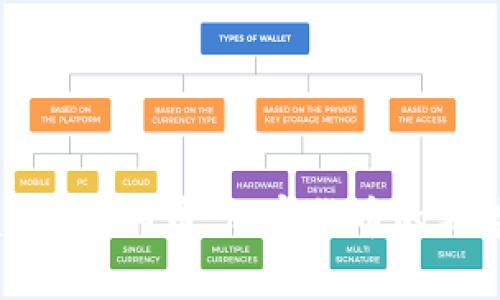 全面解析tpWallet太阳币：加密货币的新势力与投资机会