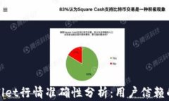 tpWallet行情准确性分析：用
