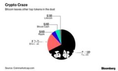 思考一个且的优质虚拟钱