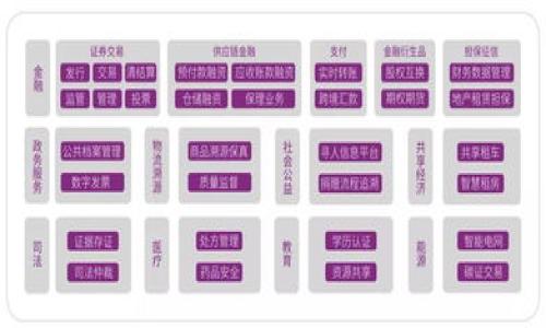 : 如何在tpWallet中清除空投币？详尽指南与实用技巧

Guanjianci: tpWallet, 空投币, 加密货币, 钱包管理

### 内容主体大纲

1. **引言**
   - tpWallet简介
   - 空投币的意义与用途

2. **什么是空投币**
   - 空投币的定义
   - 空投币的获取方式

3. **为什么需要清除空投币**
   - 钱包内存管理
   - 影响资产管理

4. **在tpWallet中查看空投币**
   - 如何访问钱包
   - 查看空投币的方法

5. **tpWallet中清除空投币的步骤**
   - 先决条件
   - 清除空投币的详细步骤

6. **清除空投币后资产管理**
   - 重新整理钱包
   - 安全性与风险管理

7. **常见问题解答**
   - 如何避免未来的空投币？
   - 空投币对交易有什么影响？
   - 清除空投币是否会影响主币资产？
   - 怎样管理其他无用的代币？
   - 空投币的价值如何评估？
   - 对新手用户的建议

---

### 引言

随着加密货币市场的蓬勃发展，各类数字资产如雨后春笋般涌现。其中，空投币作为一种新的获取方式，吸引了大量投资者的关注。然而，很多用户在使用tpWallet这类数字钱包时，可能会发现空投币的存在给管理带来了困扰。本文将为您详细介绍如何在tpWallet中清除空投币，以便更好地管理您的数字资产。

### 什么是空投币

空投币的定义
空投币是一种通过特定方式免费发放给用户的数字货币，通常用于激励用户参与某项活动或者提高某个项目的知名度。项目方通过空投的方式，让持币者体验新币的使用，从而吸引更多的投资者关注该项目。

空投币的获取方式
用户可以通过多种方式获取空投币，常见的方式包括：注册参与特定项目、社交媒体宣传、持有特定的加密货币等。这些方式各有各的特点，用户在参与时需谨慎选择，把握好风险。

### 为什么需要清除空投币

钱包内存管理
tpWallet在存储资产时，其容量和性能会受到影响。当钱包内存被大量的空投币占用时，可能会导致用户在管理主要资产时出现困难。因此，定期清除无用的空投币，有助于钱包性能。

影响资产管理
若钱包中充斥着大量空投币，用户很难专注于自己主要的投资项目，这可能会导致错失优秀的投资机会。清理空投币后，用户可以更轻松地管理其主要资产，提高投资的效率。

### 在tpWallet中查看空投币

如何访问钱包
用户需要首先下载tpWallet，并创建或导入钱包。当进入钱包主页时，您将看到所有存储的数字资产。

查看空投币的方法
在tpWallet主页，用户可以通过滑动界面或查找特定标签来查看所有的空投币，通常标记为“空投”或“未确认的资产”。

### tpWallet中清除空投币的步骤

先决条件
在执行清除空投币的操作之前，用户需要确认自己的操作以避免误删重要资产。此外，建议使用最新版的tpWallet，以确保操作流程顺畅。

清除空投币的详细步骤
ol
    li在tpWallet界面，找到要删除的空投币。/li
    li点击空投币，查看详细信息。/li
    li选择“删除”或“清除”选项，确认删除。/li
/ol

### 清除空投币后资产管理

重新整理钱包
清除空投币后，用户可立即看到钱包界面的，所有主要资产都显得更加清晰易见。这也有助于提高用户的管理效率。

安全性与风险管理
清除空投币虽然简化了钱包管理，但用户仍需对主资产的安全性保持高度关注。建议定期更新钱包密码，备份私钥，确保资产安全。

### 常见问题解答

如何避免未来的空投币？
避免未来空投币的产生可以选择性参与项目，谨慎注册社交媒体活动，或终止订阅不必要的邮件列表。

空投币对交易有什么影响？
空投币在交易中可能会影响用户资产的流动性，持有不必要的空投币可能导致投资组合失衡。

清除空投币是否会影响主币资产？
清除空投币不会影响用户的主要资产，操作过程中只会涉及到特定的空投币。

怎样管理其他无用的代币？
用户可以通过定期检查钱包，删除无用的代币，保持资产的整洁。如果某些代币的价值较低，用户也应考虑将其出售或转让。

空投币的价值如何评估？
可以通过市场行情、交易所信息及社区反馈等多种方式综合评估空投币的潜在价值，必要时可进行技术面分析。

对新手用户的建议
新手用户在参与空投和数字资产交易时，应谨慎选择项目，保持警惕，特别是对于陌生的平台和代币，确保其合法性与安全性。

---

通过以上内容，希望能够帮助读者更好地理解tpWallet中的空投币，以及如何清除它们。如果您有任何反馈或疑问，欢迎随时进行讨论。