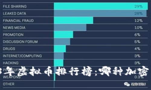 Title: 2023年虚拟币排行榜：哪种加密货币最值钱？