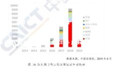 bhiaoti保护你的数字资产：